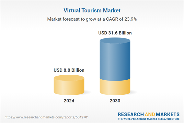 Virtual Tourism Market