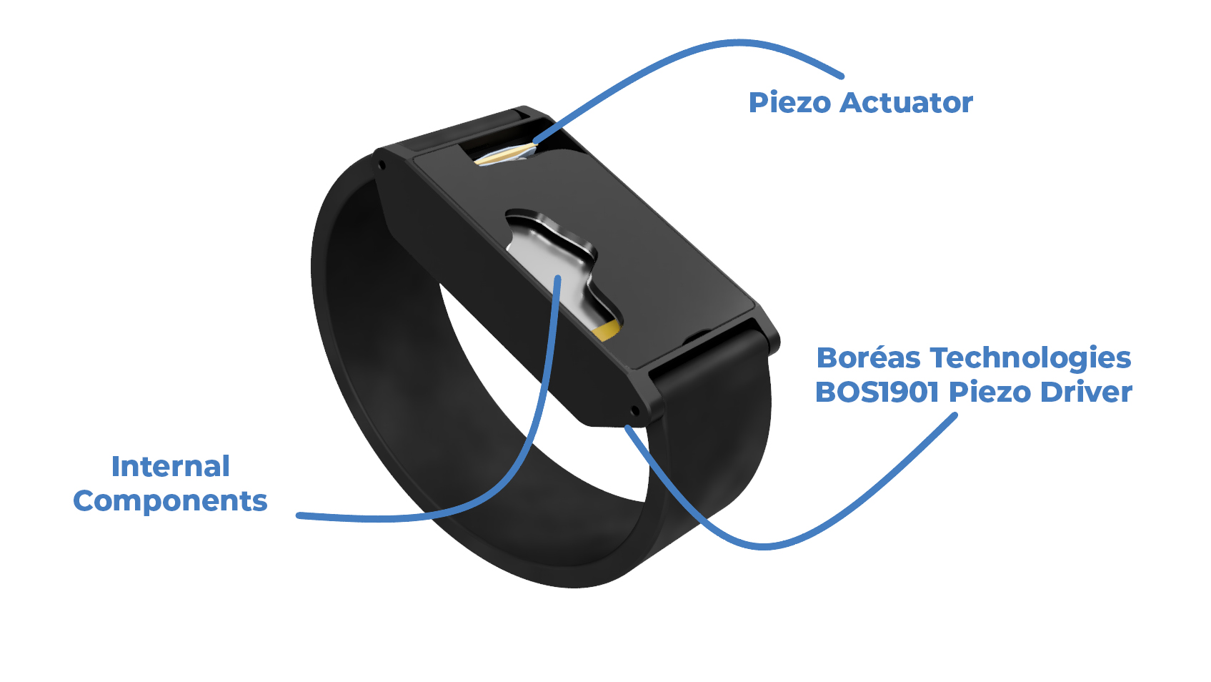 Boréas Piezo Haptic Engine Components