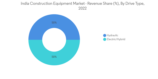 India Construction Equipment Market India Construction Equipment Ma