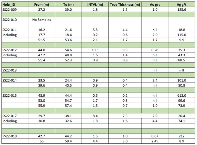 Table 1