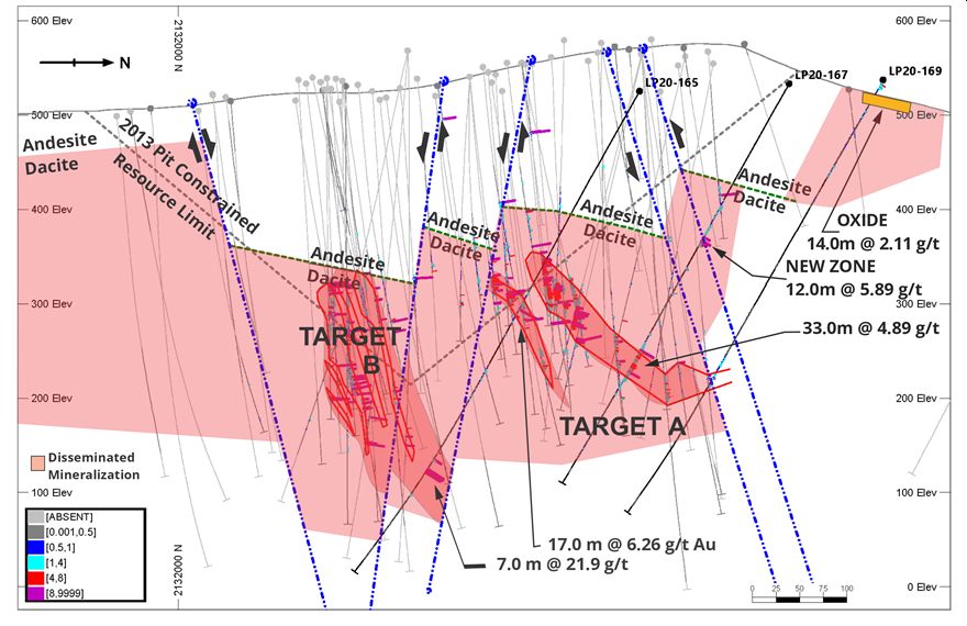 Figure 2.0