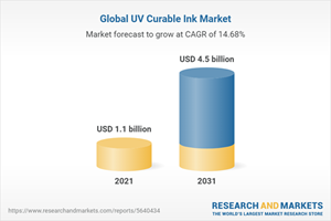 Global UV Curable Ink Market