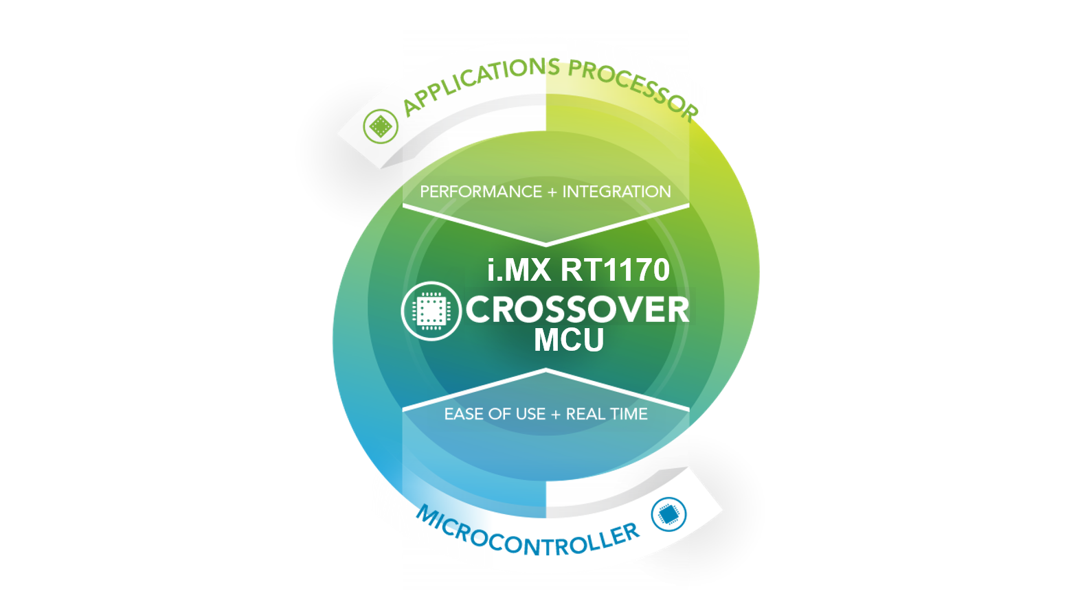 nxp-i-mx-rt1170-crossover-mcu