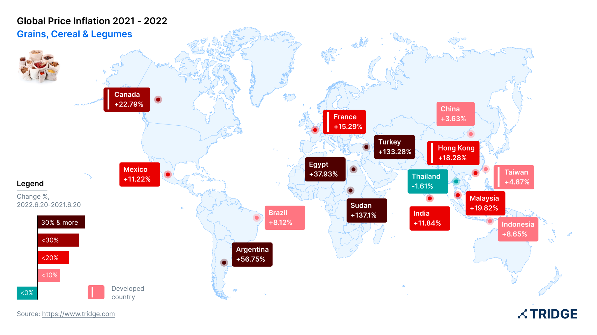 Global Price Inflation 2021-2022: Grains, Cereals & Legumes