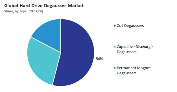 hard-drive-degausser-market-share.jpg