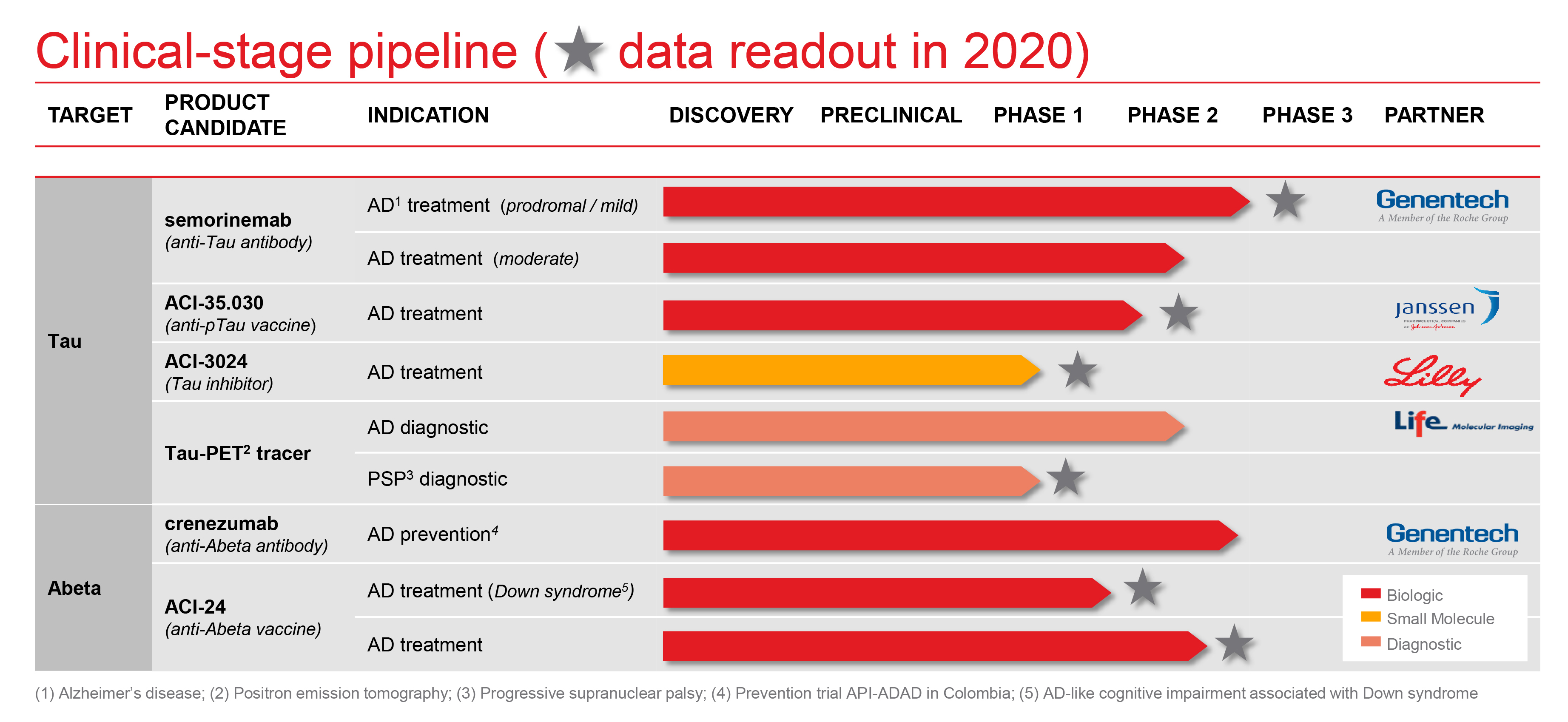 2020-09-23 -- ACIU -- Clinical-stage pipeline
