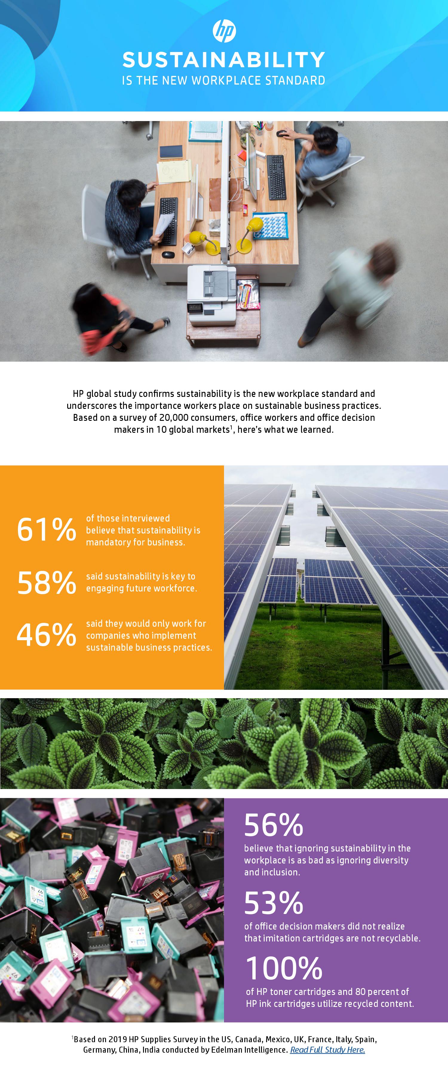 Sustainability is the New Workplace Standard