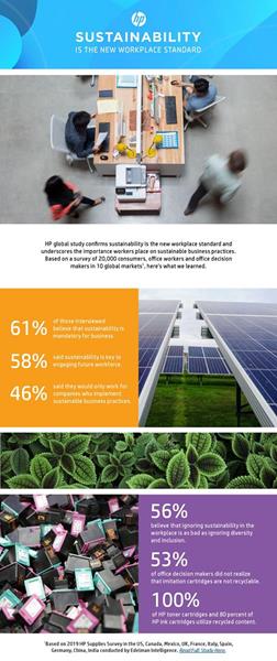 Sustainability is the New Workplace Standard
