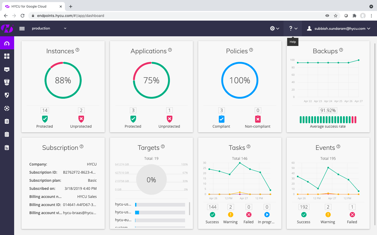 HYCU for Kubernetes Dashboard View