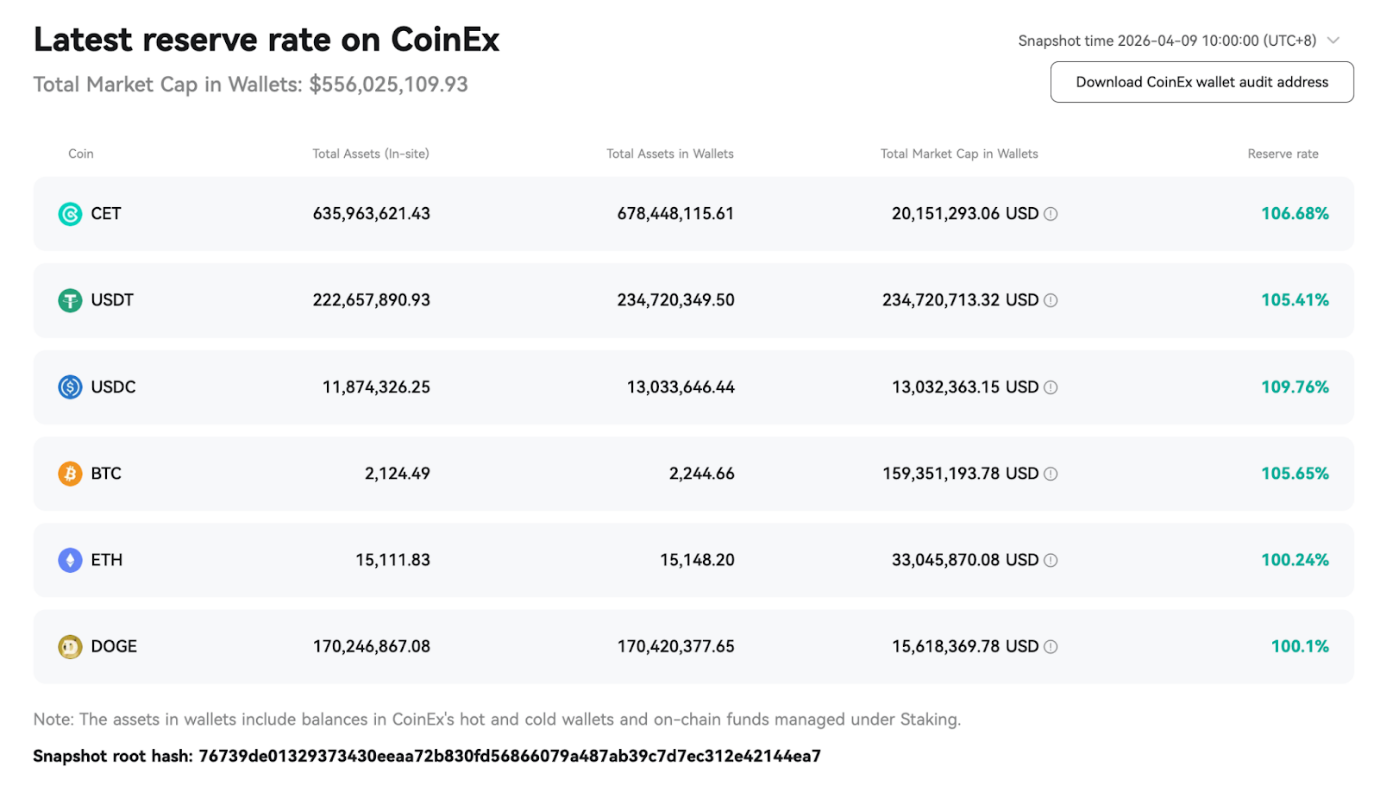 CoinEx