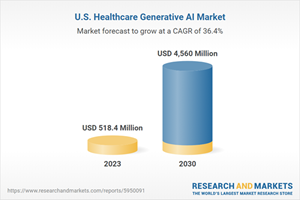 U.S. Healthcare Generative AI Market