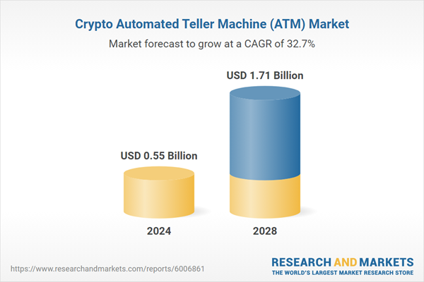 Crypto Automated Teller Machine (ATM) Market