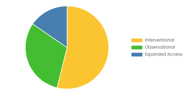 [Latest] Global Virtual Clinical Trials Market Size/Share Worth USD 15.8 Billion by 2034 at a 5.8% CAGR: Custom Market Insights (Analysis, Outlook, Leaders, Report, Trends, Forecast, Segmentation, Growth Rate, Value, SWOT Analysis)