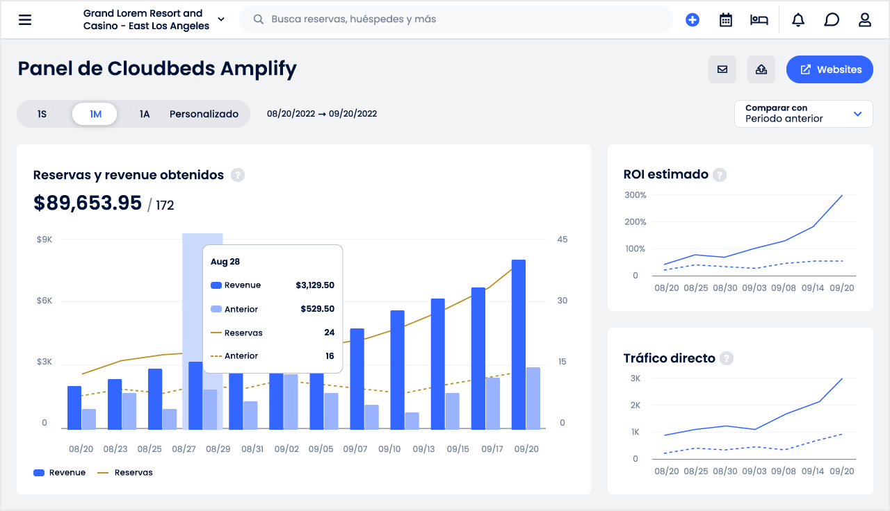 Cloudbeds Amplify, nueva solución de marketing digital, ya disponible a nivel mundial