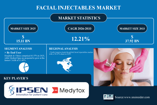 Facial-Injectables-Market-GNW.jpg