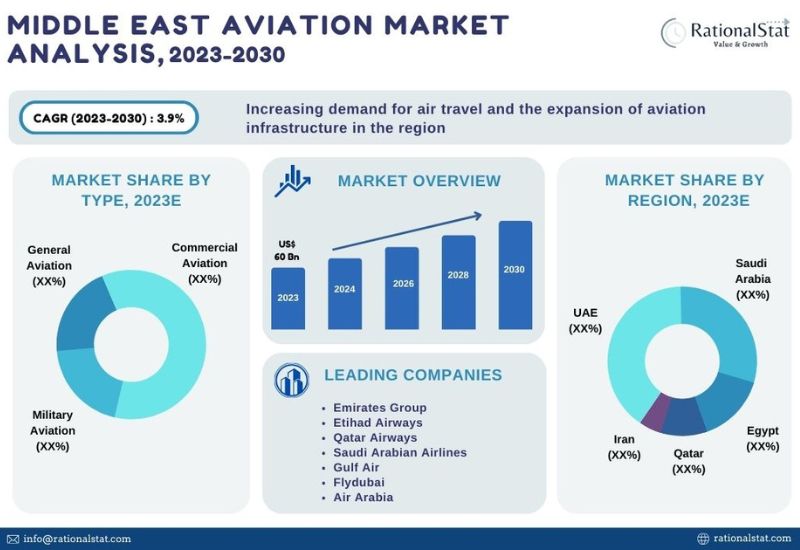 GCC Personal Luxury Goods Market Size & Share Analysis Report 2028