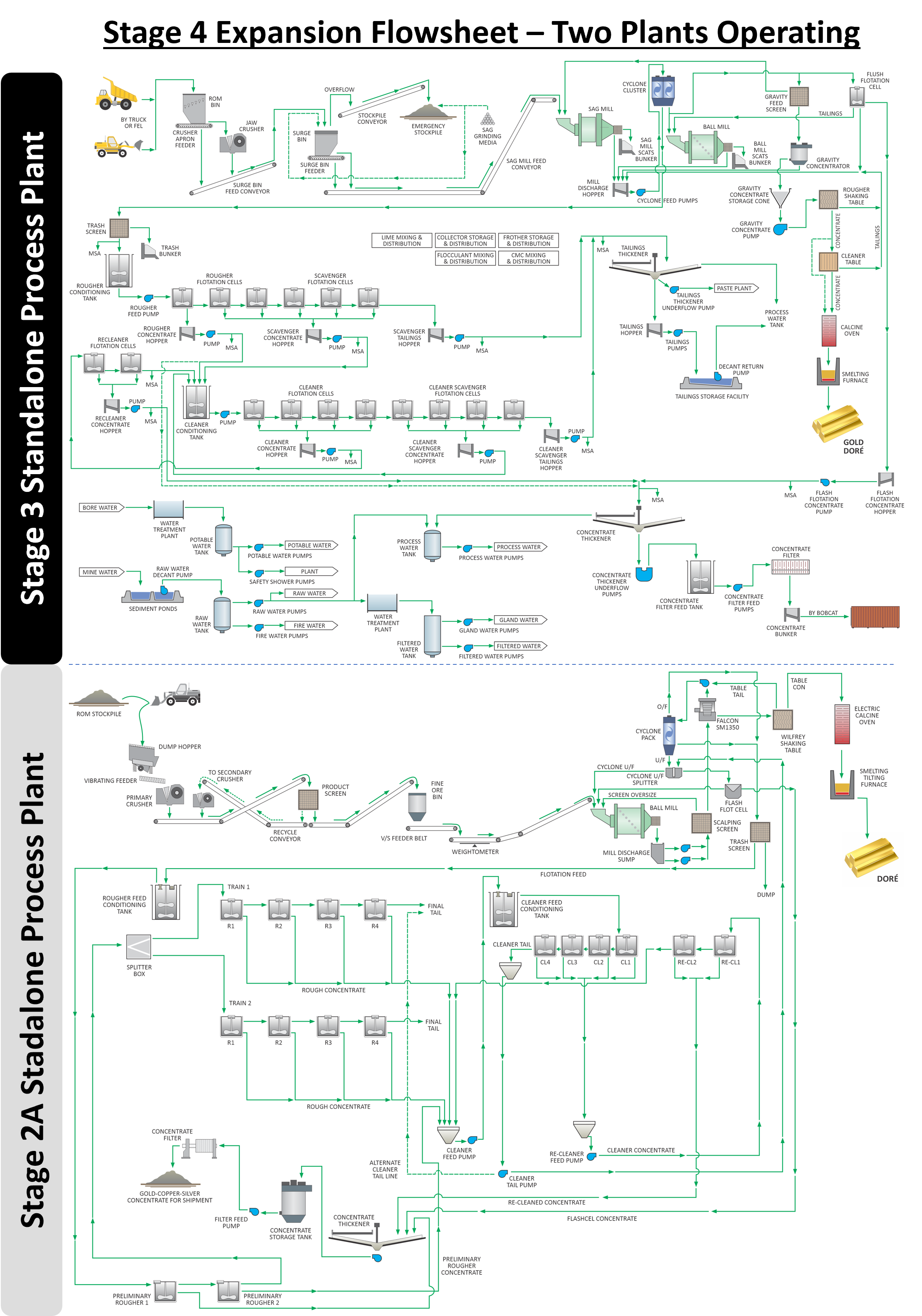 Figure 2.2 - Stage 4 Expansion Flowsheet