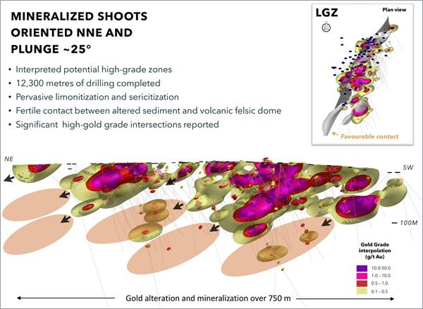 Lynx Gold Zone high-grade gold mineralization interpolation