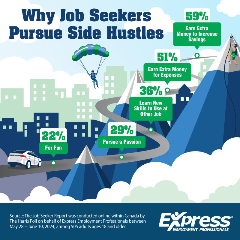 2024 10 09 CDA NR Side Hustles GRAPHIC