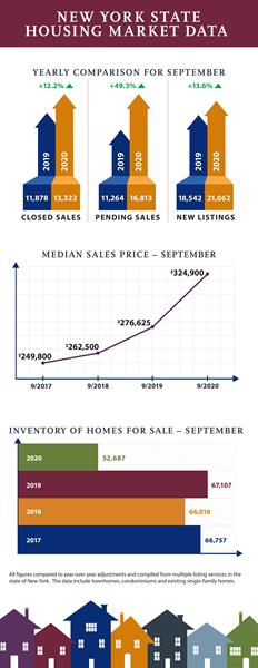 New-York-State-Housing-Market-Data_September-2020_721x1863