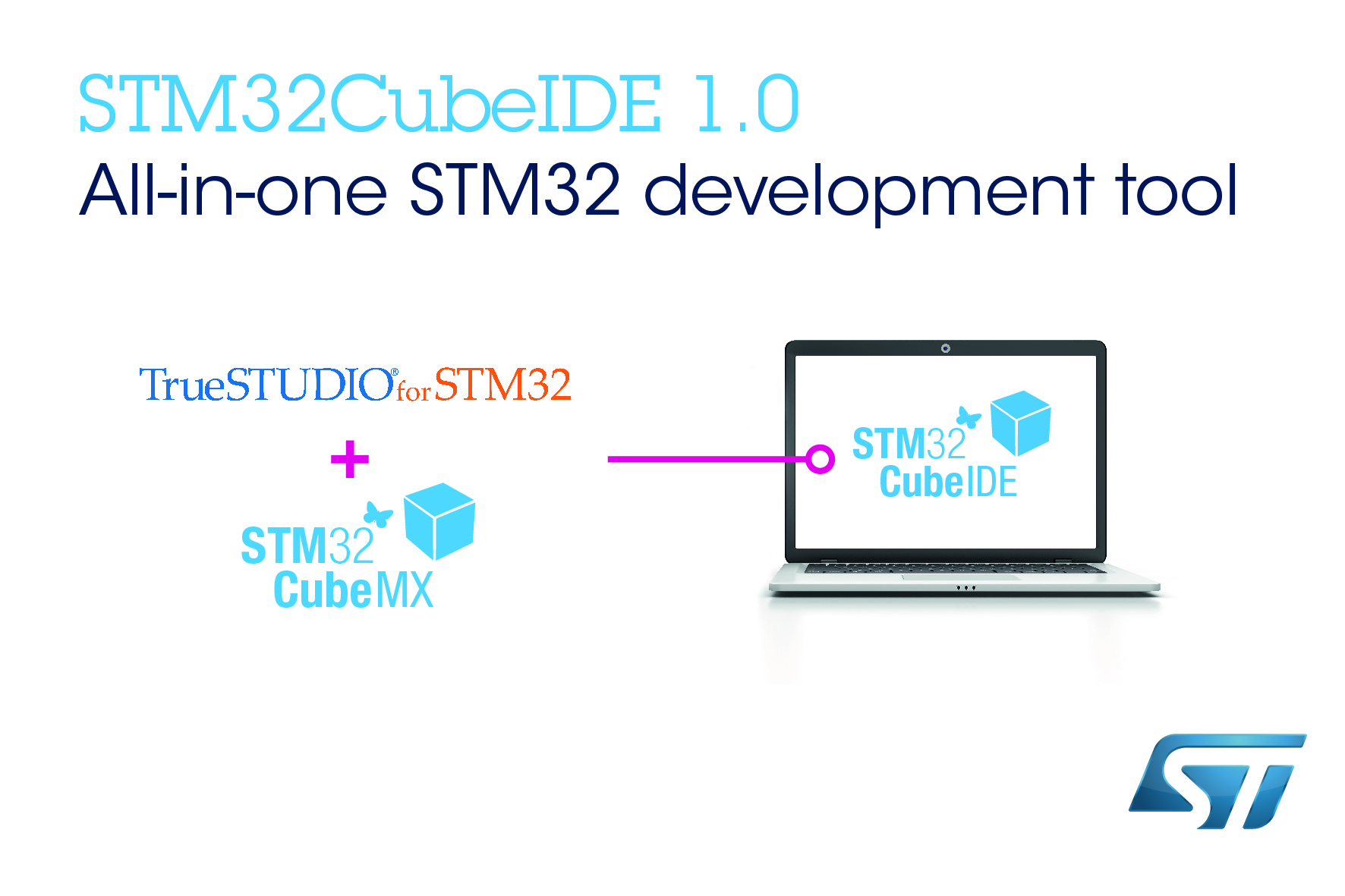 STM32CubeIDE_Image.jpg.jpg