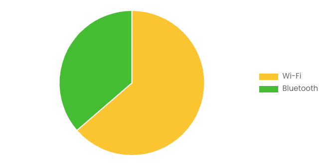 Global Smart Toilet Market 2025 – 2034 (By Connectivity) .jpg