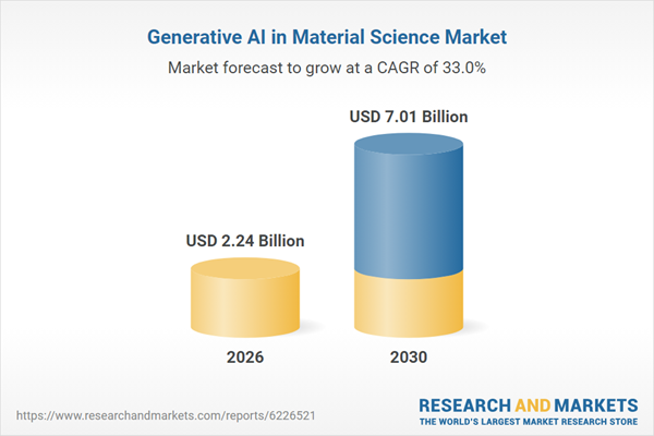 New Report: 'Generative AI in Material Science Market Report 2026' Profiles Microsoft, NVIDIA, IBM, Siemens, and 29 Other Key Players
