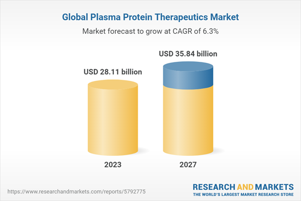 Global Plasma Protein Therapeutics Market