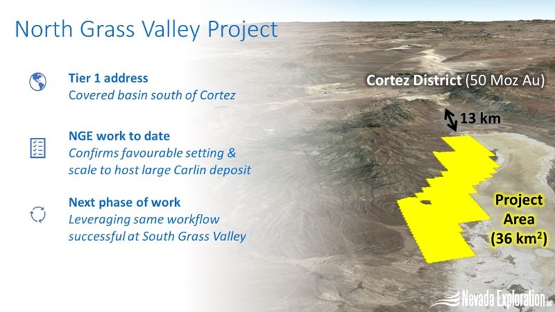 Nevada Exploration Project Updates - August 2022