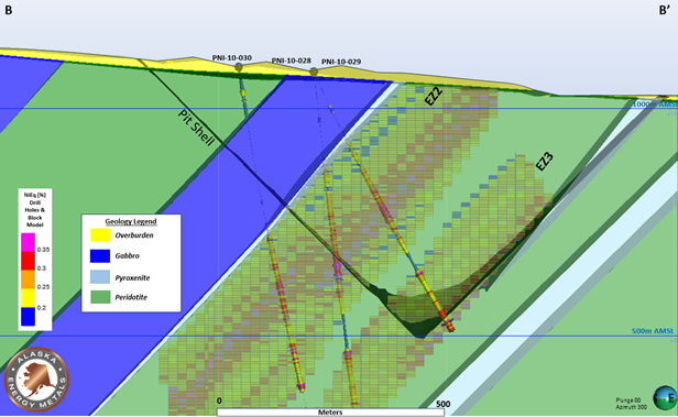 Cross section through the Eureka West, EZ2 & EZ3 MRE.Note: Location of section B-B’ is located on Figure 1.