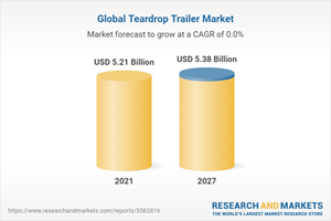 Global Teardrop Trailer Market