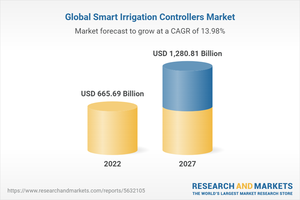 Global Smart Irrigation Controllers Market