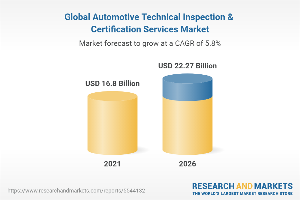 Global Automotive Technical Inspection & Certification Services Market