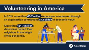Nearly 51 percent of Americans, or 124.7 million people, informally helped their neighbors at least once in the past year.