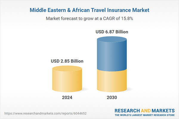 Middle Eastern & African Travel Insurance Market