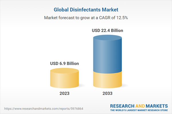 Global Disinfectants Market