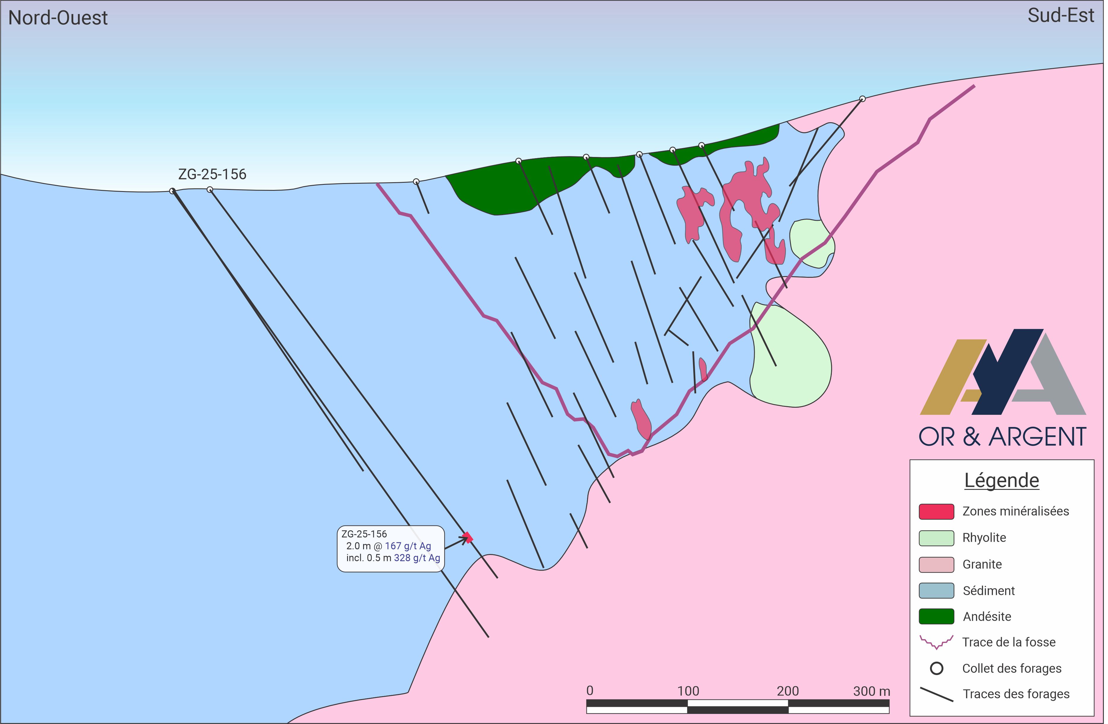 Figure 2 : Section NO-SE de Zgounder avec le sondage ZG-25-156