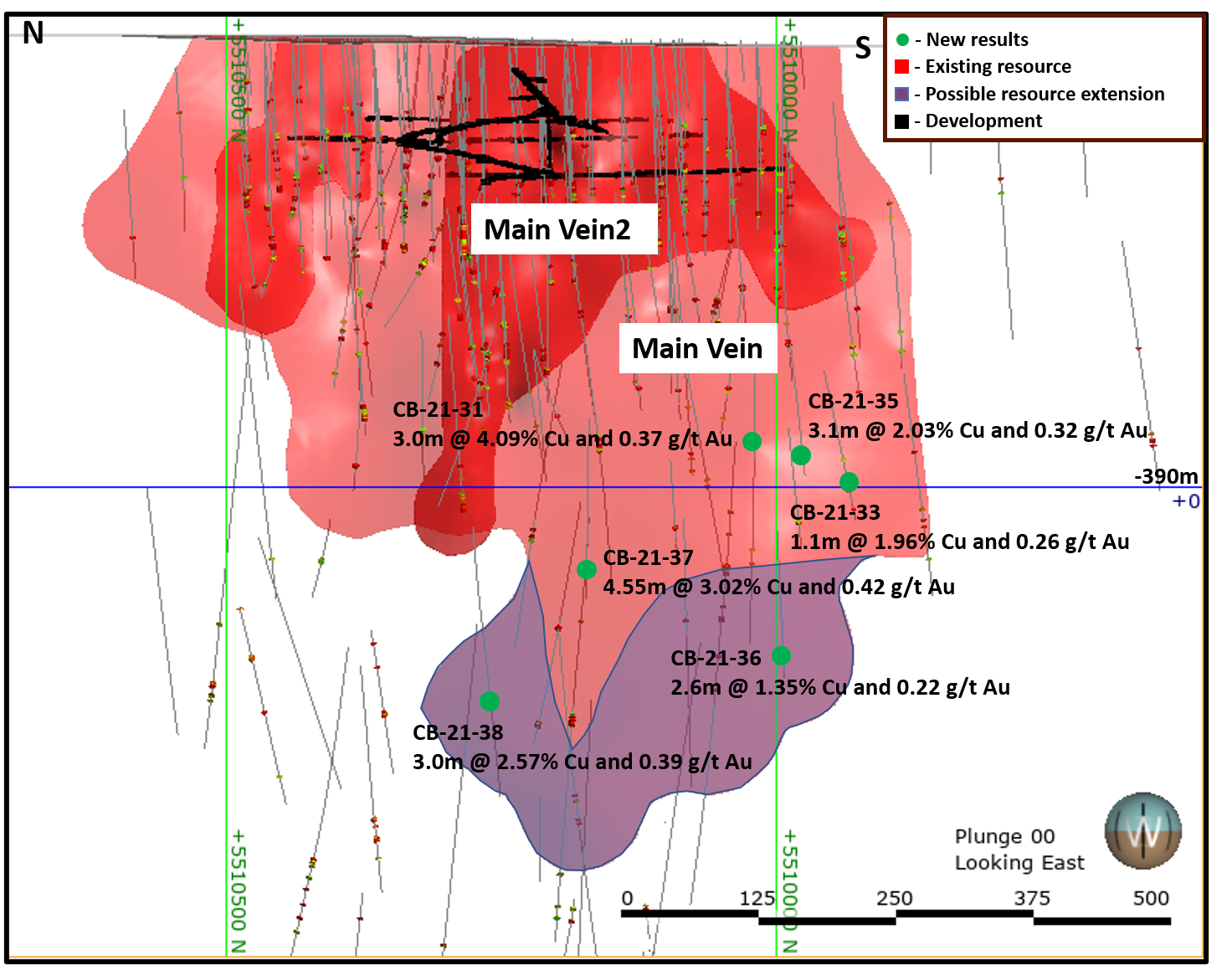 Fig. 2 - LS Corner Bay above dyke