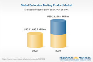 Global Endocrine Testing Product Market