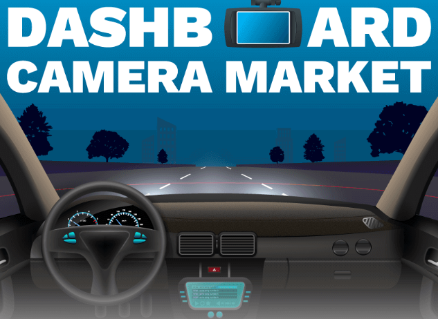 Reportprime - Insights into Auto Dashboard Camera Market Size