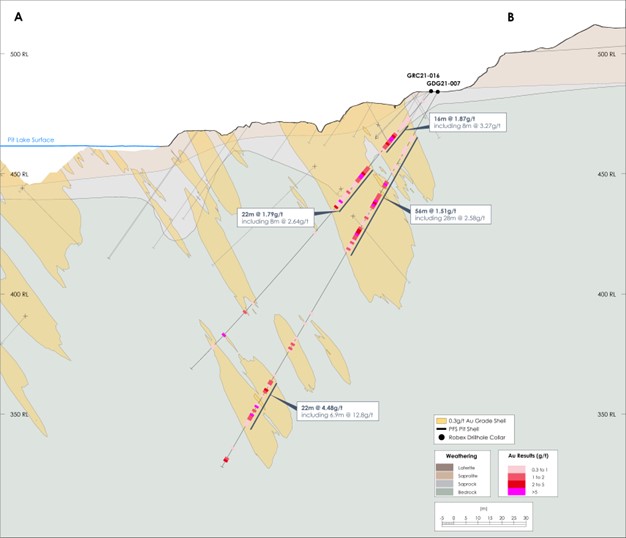 SGA Complex A-B Cross Section – SGA Extension Drilling