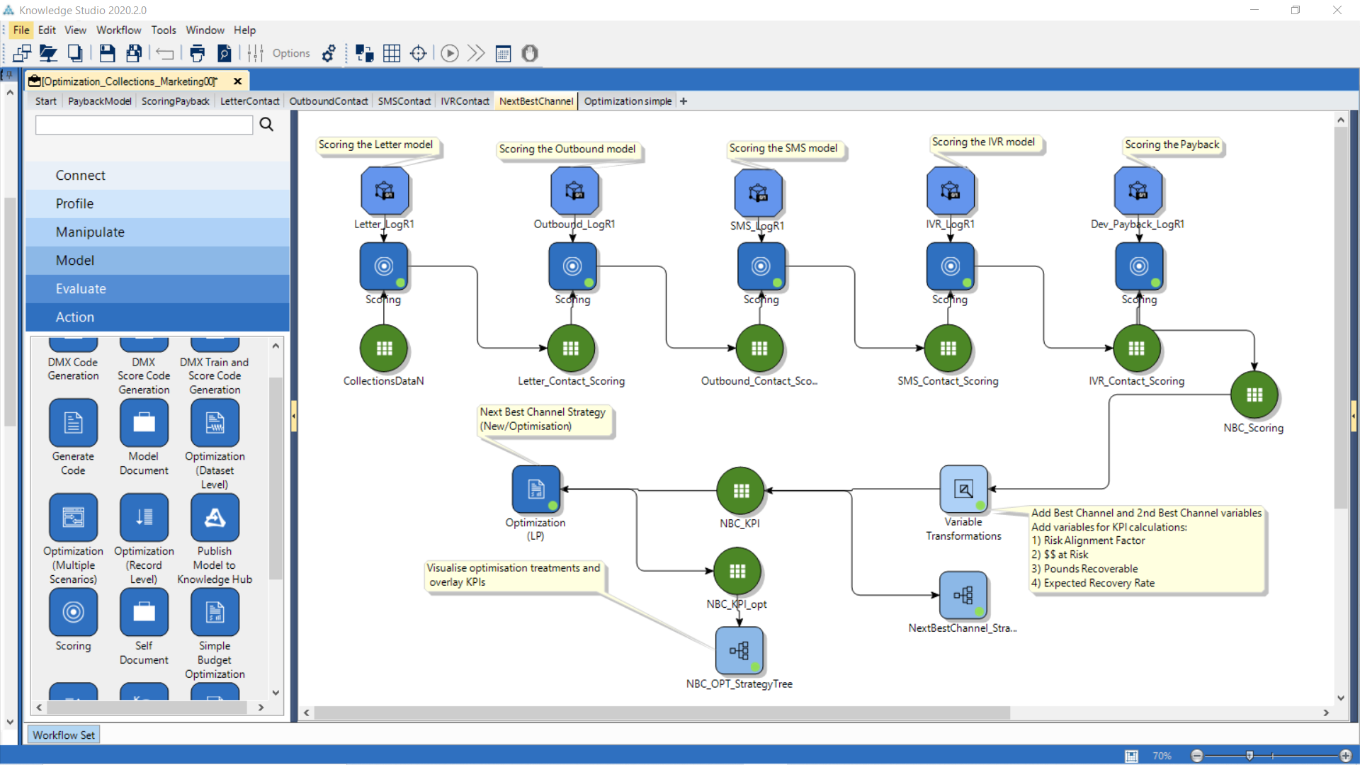 Optimization Next Best Channel Workflow