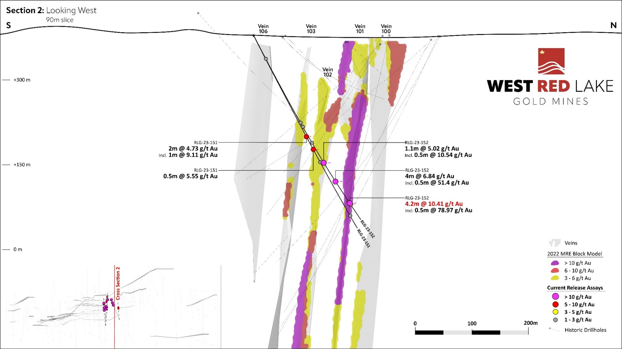 Rowan Mine drill section showing assay highlights for Holes RLG-23-151 and RLG-23-152.