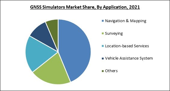 gnss-simulators-market-share.jpg