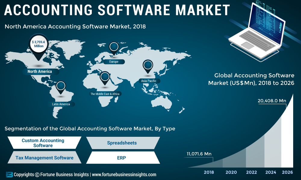 Accounting-Software-Maket