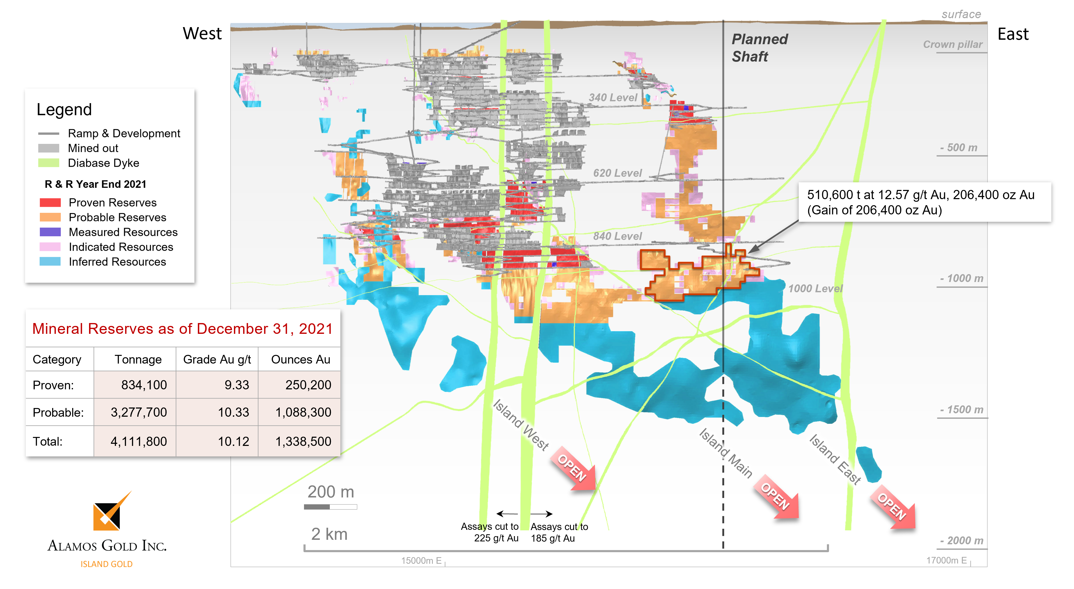 Figure 1 - Island Gold Mine Main Zone Longitudinal - 2021 Mineral Reserves