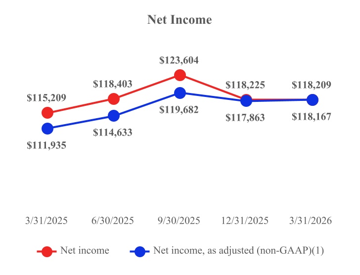 Net Income 