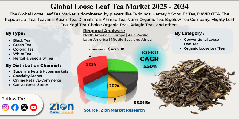 $3.09+ BN Loose Leaf Tea Market Forecasts to 2034: Rising Consumer Preferences for Specialty & Premium Teas and Innovations in Flavors & Blends