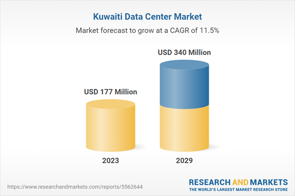 Kuwaiti Data Center Market