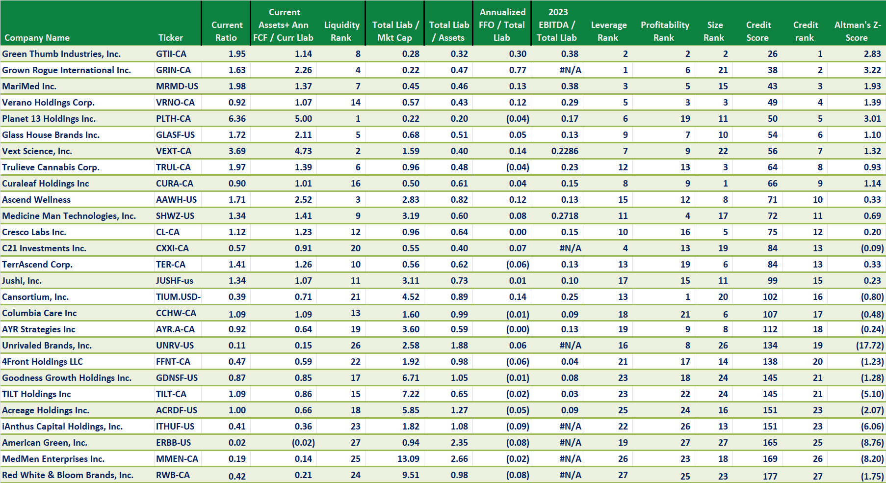 Credit Summary and Ranking Report